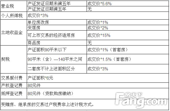 石家庄房产税最新动态，政策动向与市场反应分析（2015年）